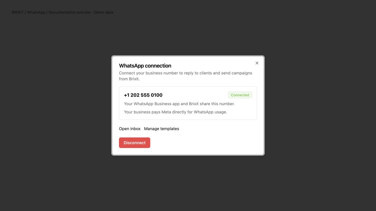 Connected WhatsApp number in Brixit with Open inbox and Manage templates links, using a fictional demo number